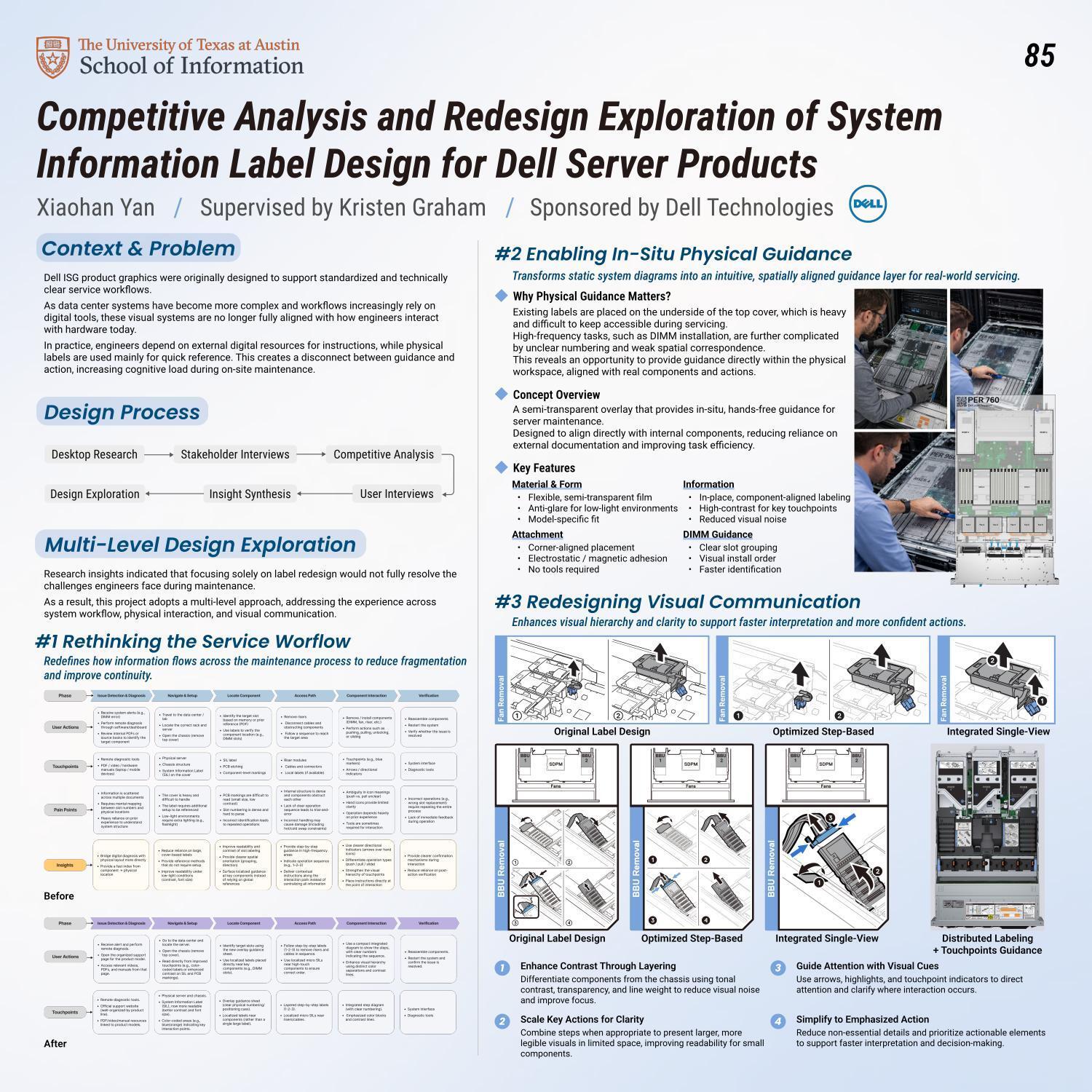 Competitive Analysis and Redesign Exploration of System Information Label Design for Dell Server Products