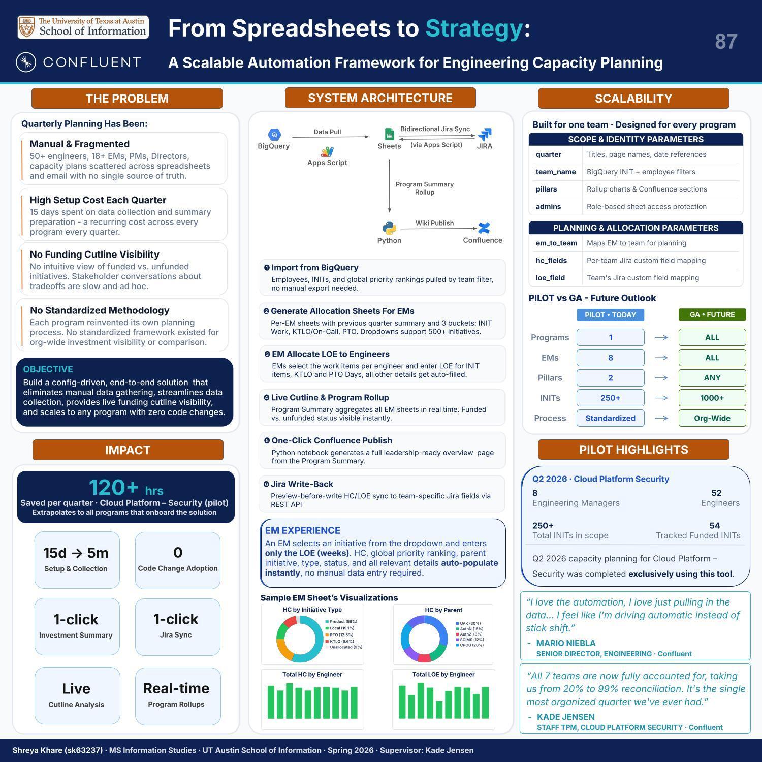 From Spreadsheets to Strategy: A Scalable Automation Framework for Engineering Capacity Planning