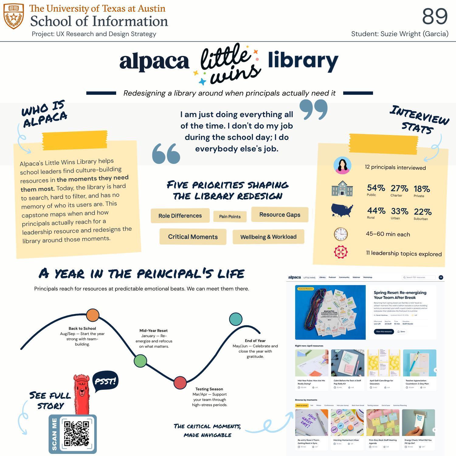 UX Research and Design Strategy for Alpaca’s Little Wins Resource Library
