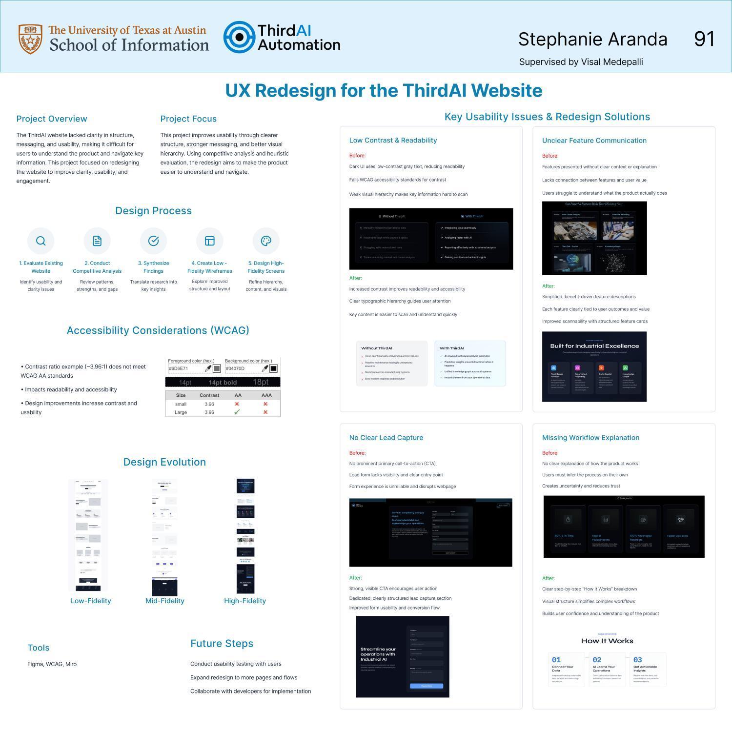 UX Redesign for t he ThirdAI Website