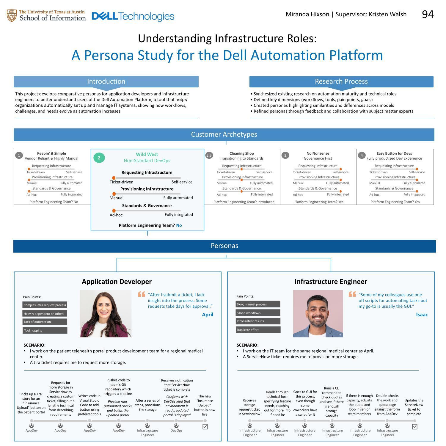 Understanding Infrastructure Roles: A Persona Study for the Dell Automation Platform