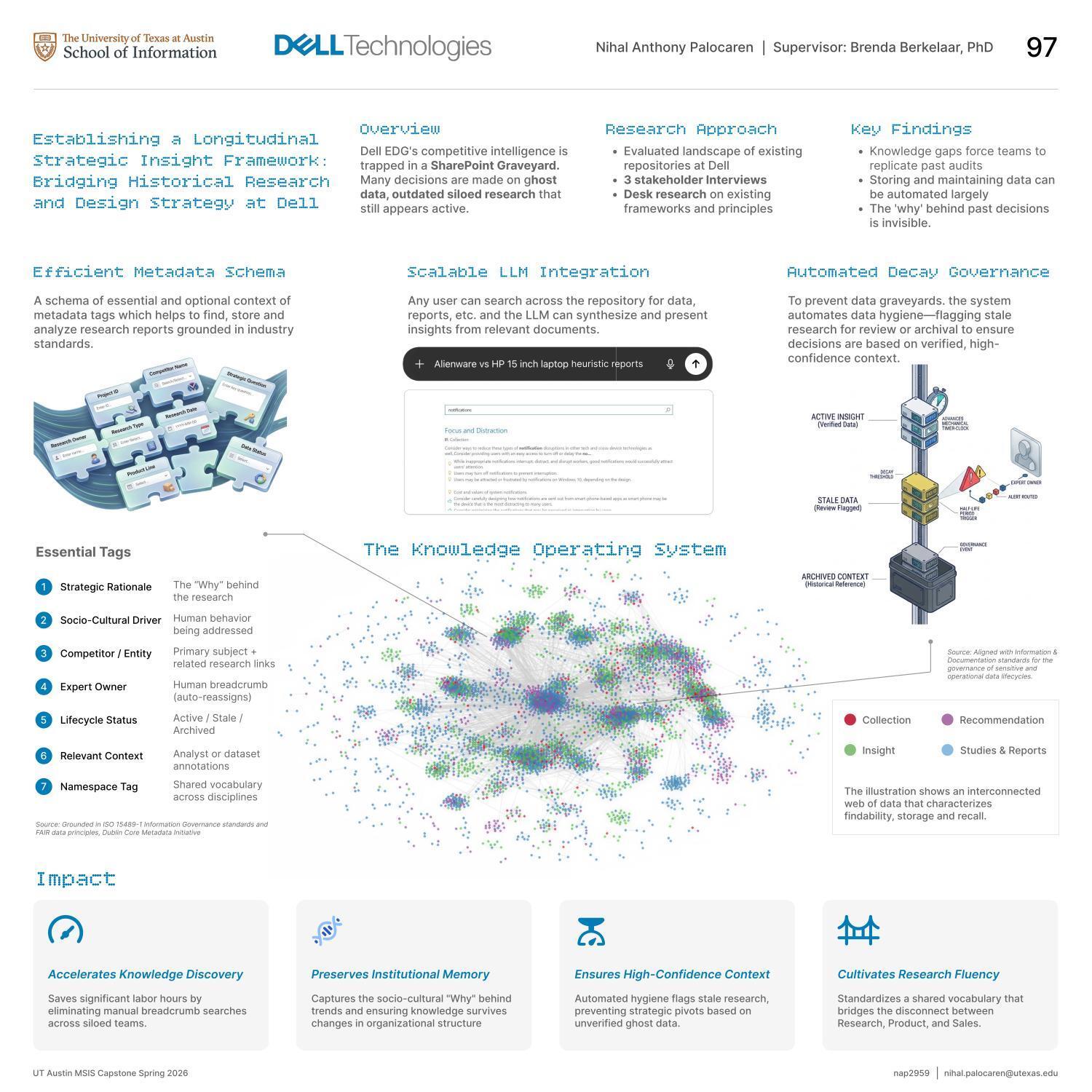 Establishing a Longitudinal Strategic Insight Framework: Bridging Historical Research and Design Strategy at Dell