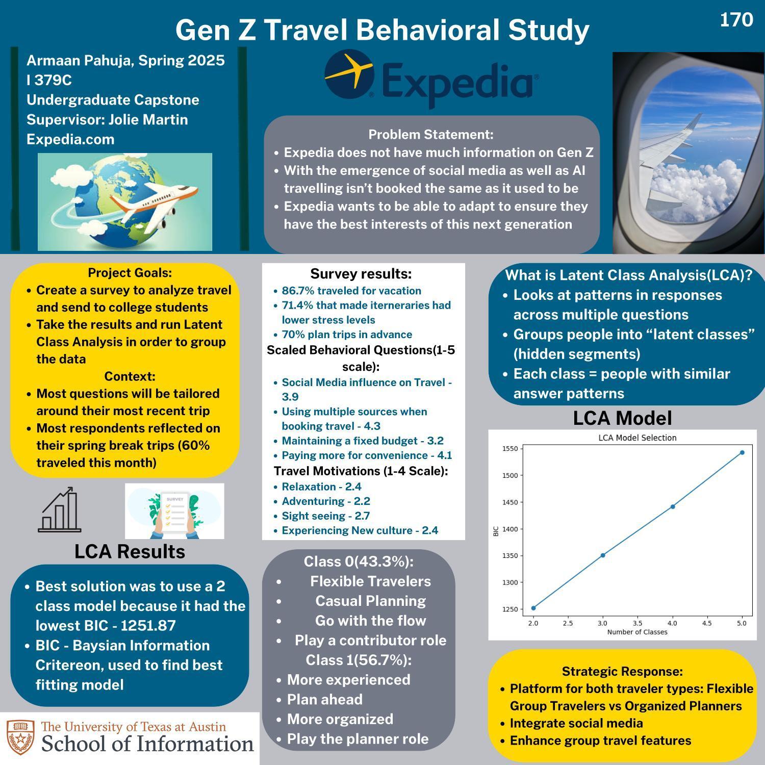 Gen Z Travel Behavioral Study