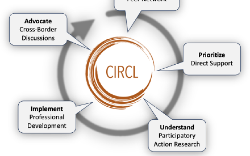 CIRCL